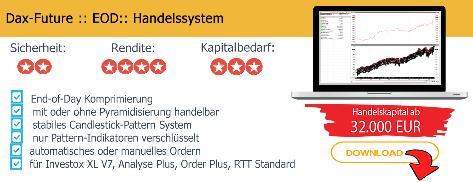 Whitepaper Dax-Future EOD- Handelssystem