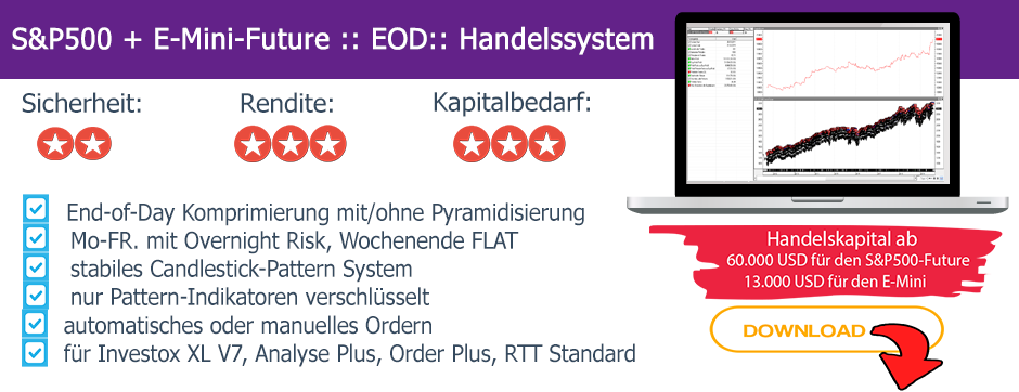 Whitepaper S&P500 + E-Mini-Handelssystem