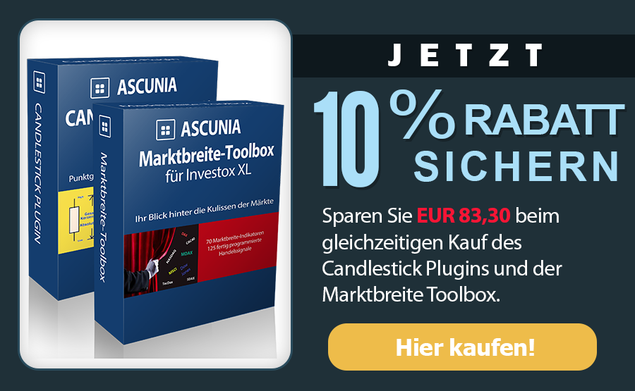 Sparpaket Candlestick Plugin :: Marktbreite Toolbox