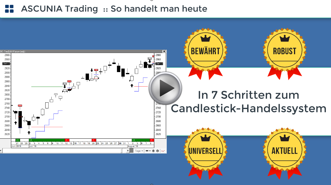 In 7 Schritten zum Candlestick-Plugin :: YouTube Video